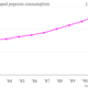 US-annual-unpopped-popcorn-consumption-Pounds-of-unpopped-popcorn_chartbuilder (1)
